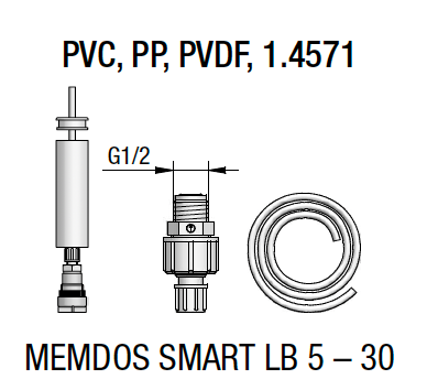Basic Standard Version Dose Pump Accessory Kits